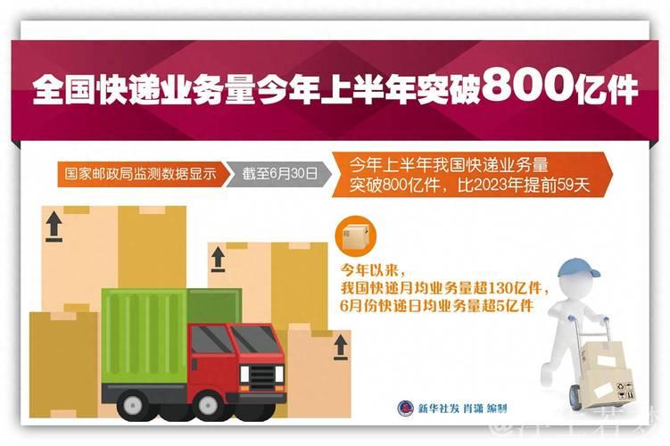 “五一”假期全国快递业务量再创新高
