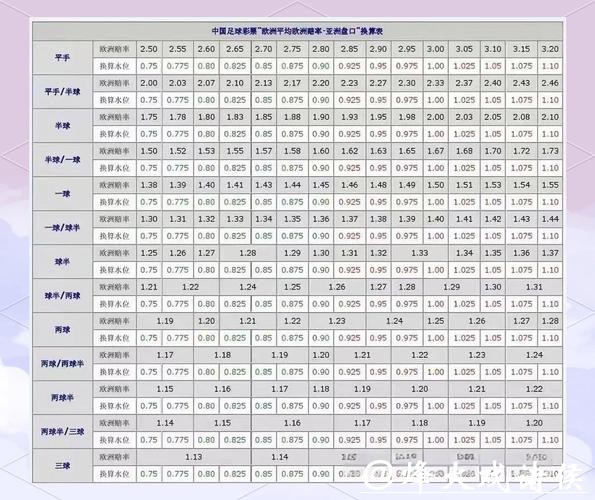 2026世界杯投注盘口最新分析与攻略