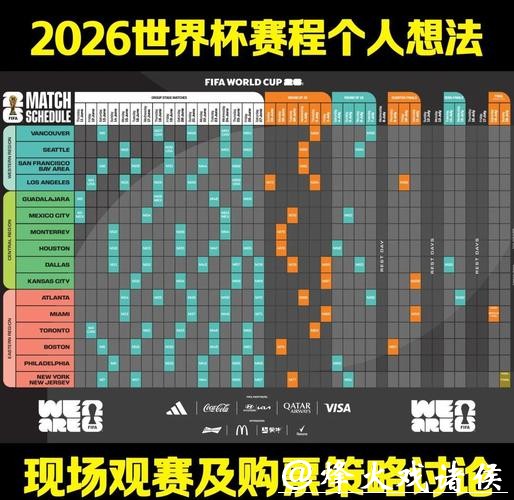 全面解析世界杯赛程预测及热门趋势